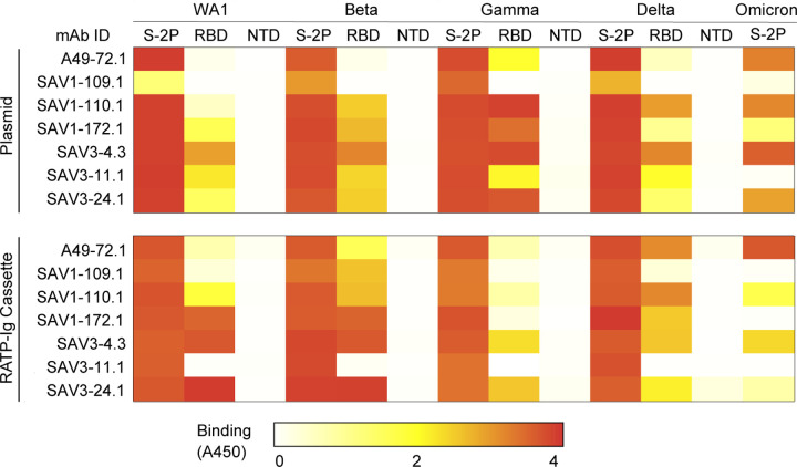 Extended Data Fig. 5: