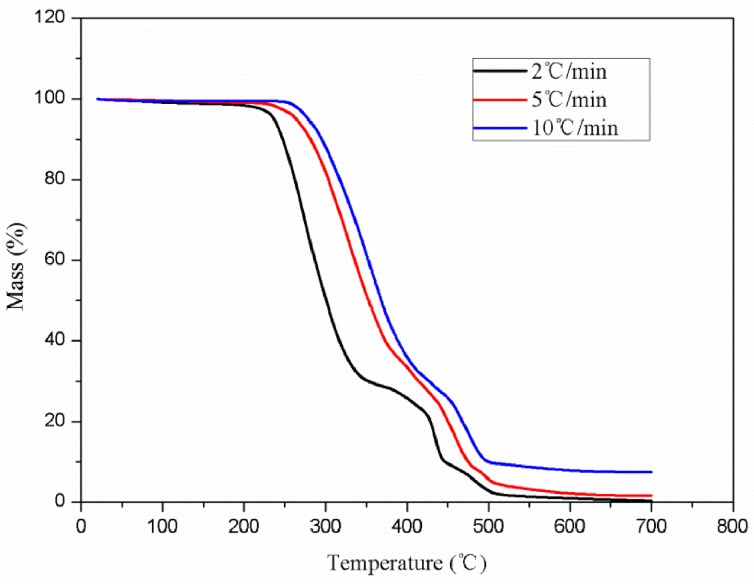 Figure 9