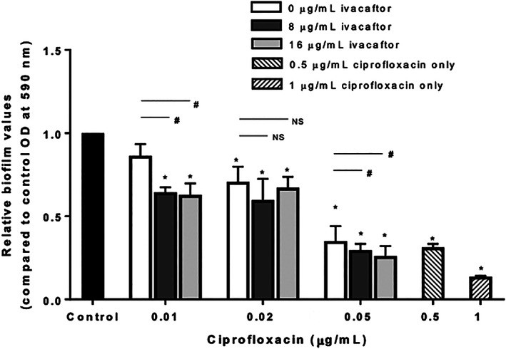 FIGURE 2