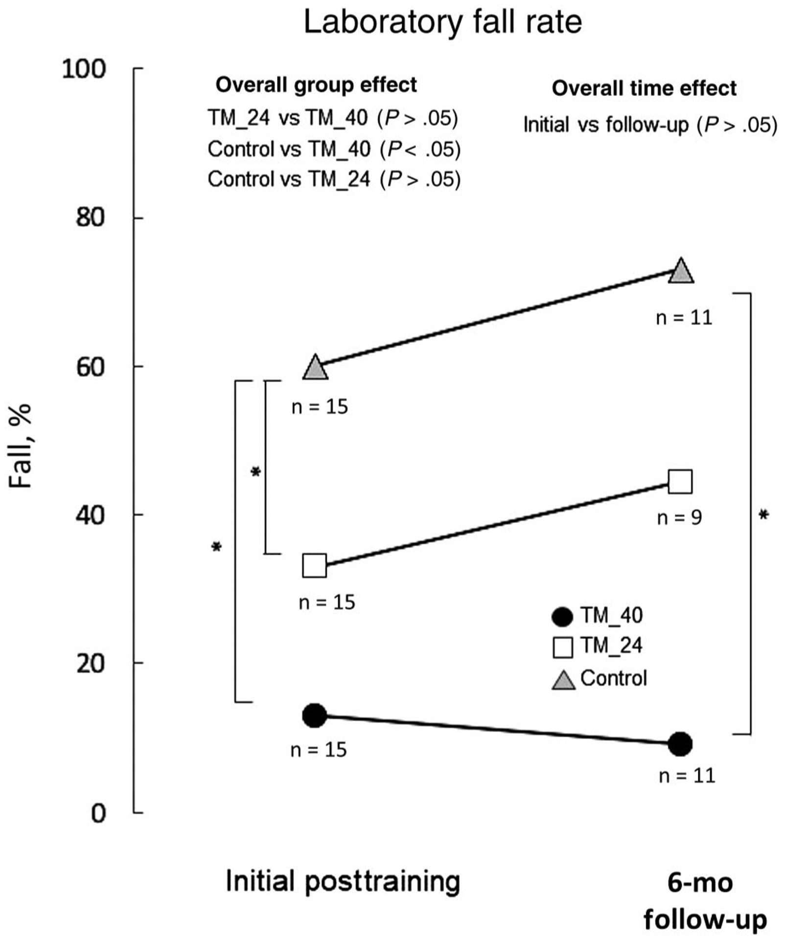 Figure 4 —