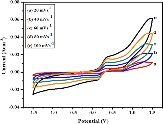 Figure 5