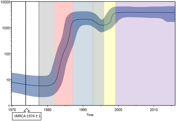 Fig 3