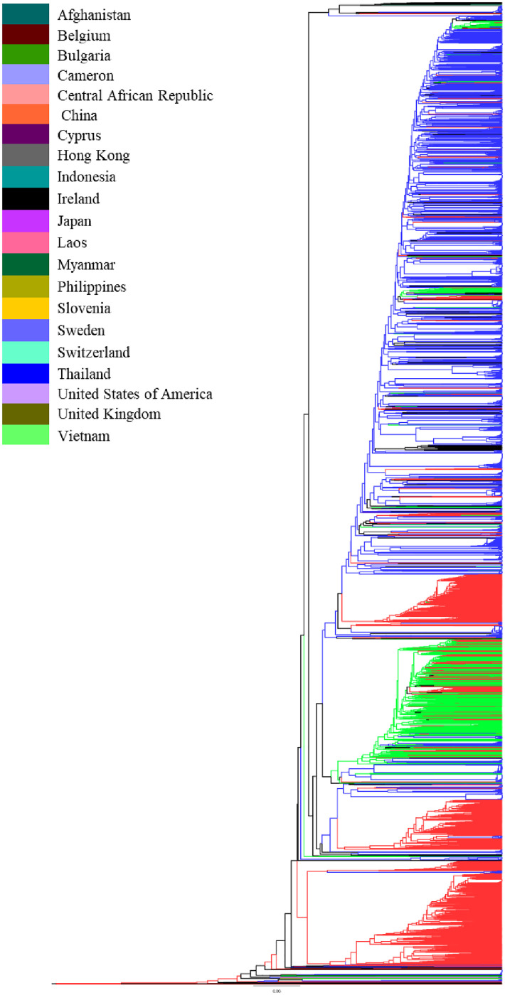 Fig 2