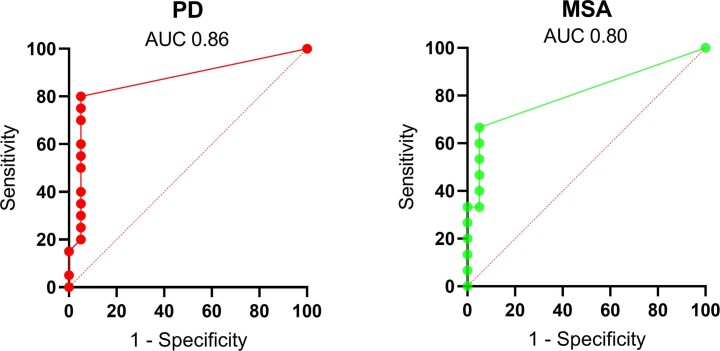 Extended Data Fig. 1