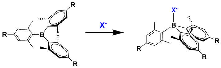 Scheme 1.