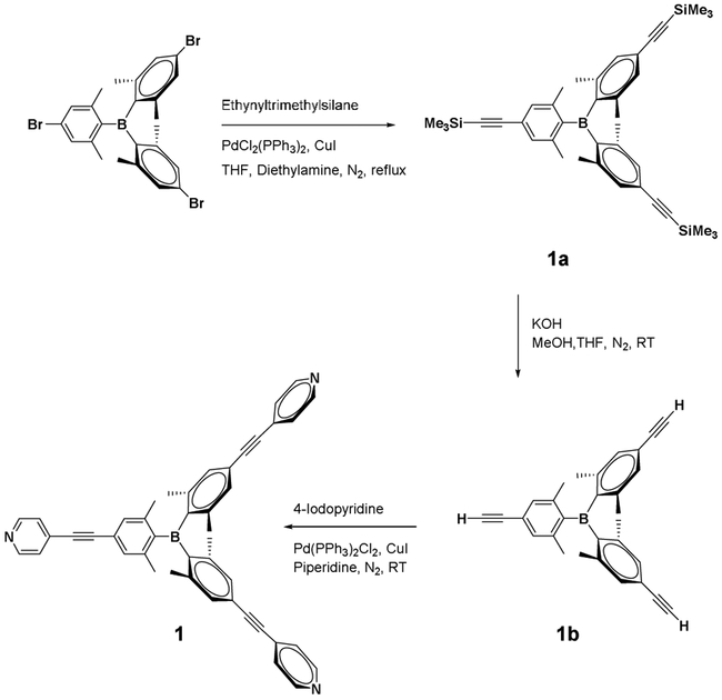 Scheme 3.