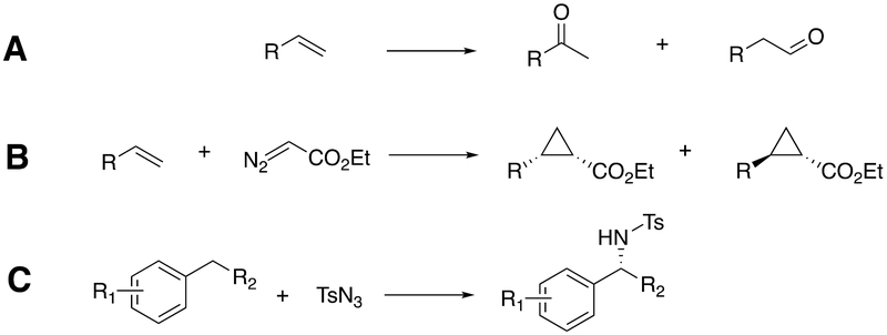 Scheme 5.