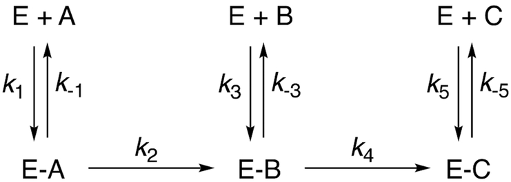 Scheme 4.