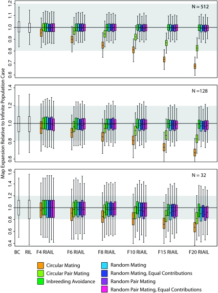 Figure 2.—