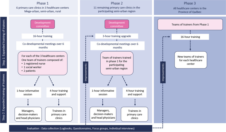 Fig.  2