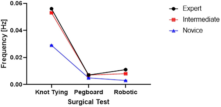 Fig 7