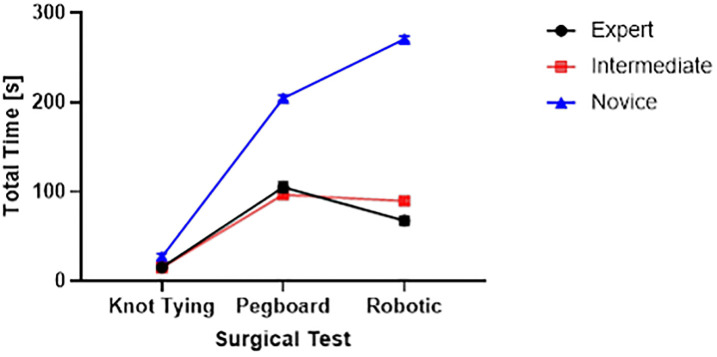 Fig 15