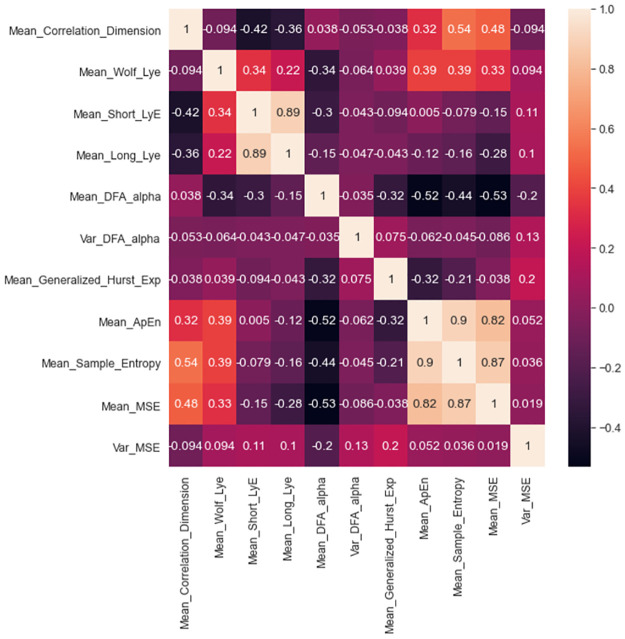 Fig 11