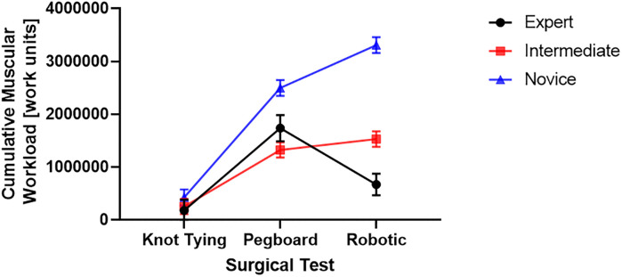 Fig 8