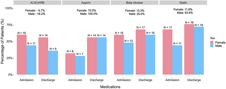 Figure 5