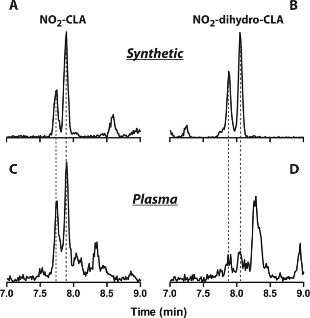 FIGURE 9.