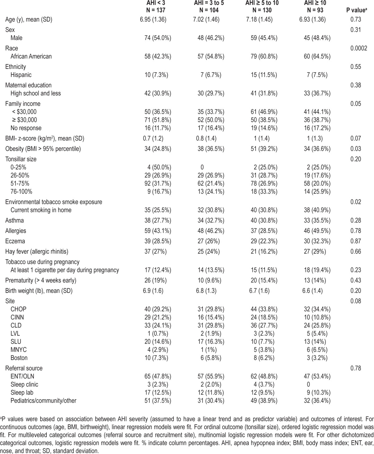 graphic file with name aasm.37.2.261.t03.jpg