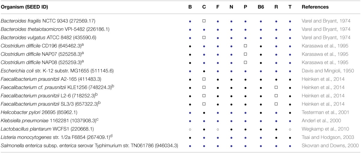 graphic file with name fgene-06-00148-i0001.jpg