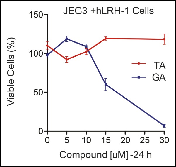 Figure 3—figure supplement 2.