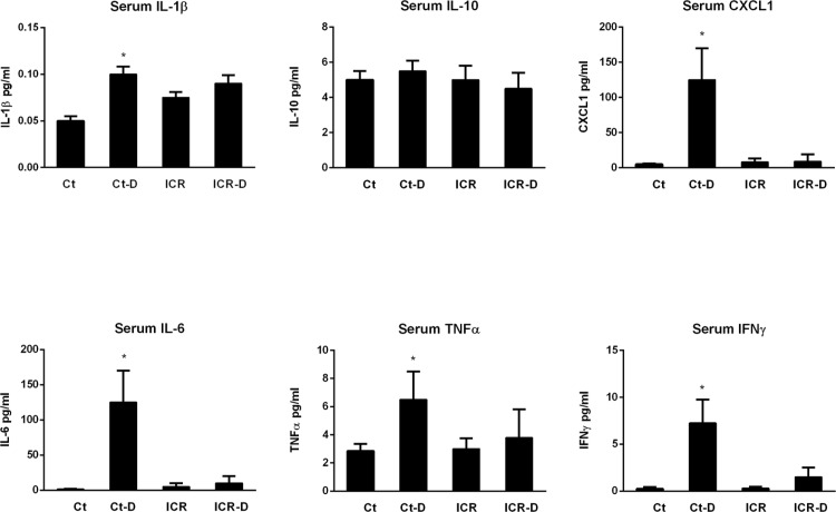 Fig 11