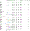 Extended Data Fig. 3