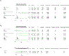 Extended Data Fig. 5