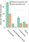 Extended Data Fig. 6