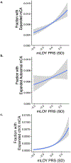 Extended Data Fig. 9