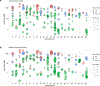 Extended Data Fig. 2