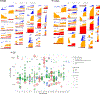Extended Data Fig. 1