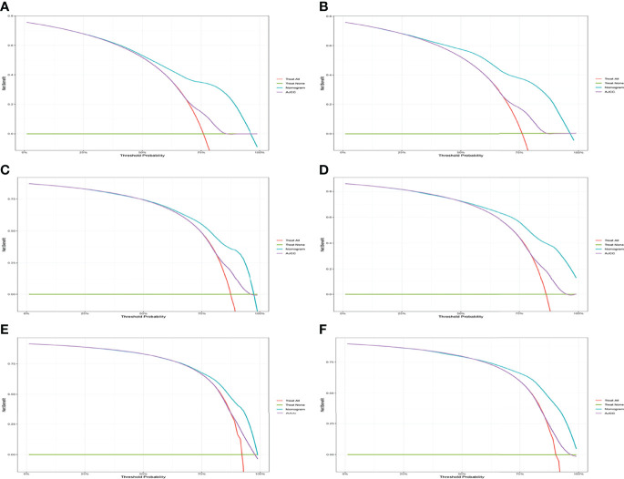 Figure 5