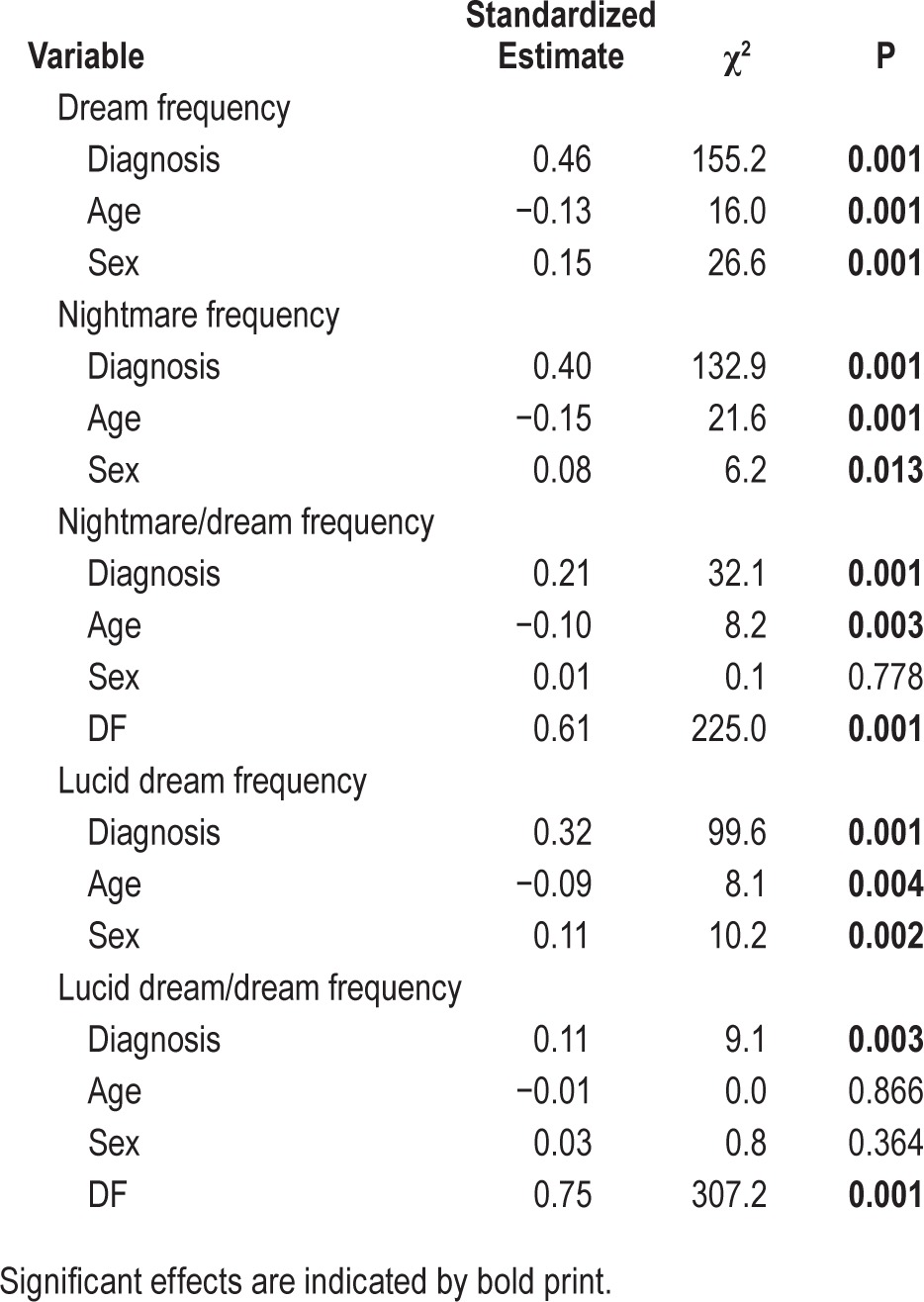 graphic file with name aasm.38.5.787.t02.jpg