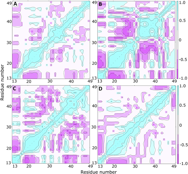 Fig. 6.