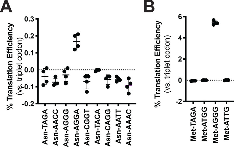 Figure 3—figure supplement 1.