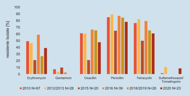 graphic file with name 103_2023_3713_Fig2_HTML.jpg