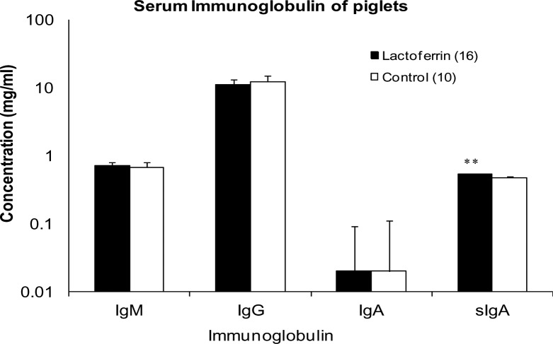 Fig 7