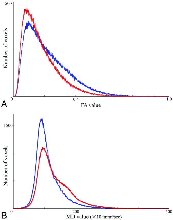 Fig 1.