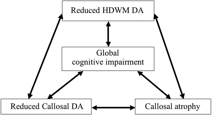 Fig 3.