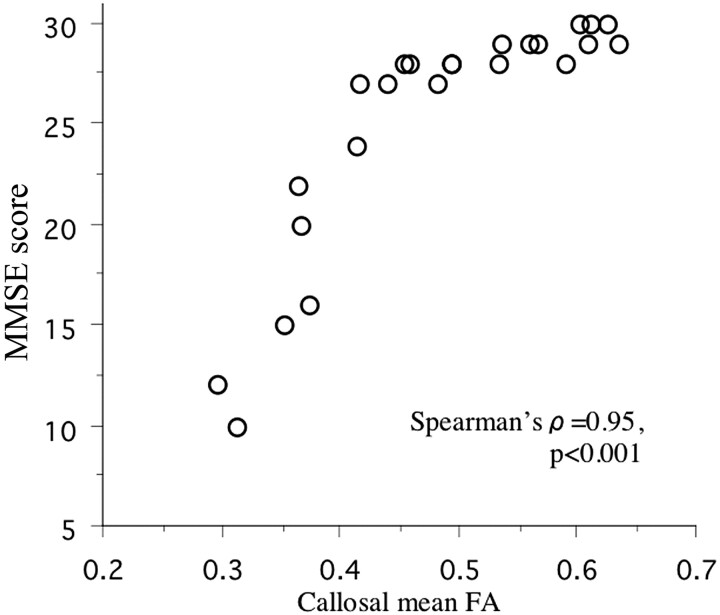 Fig 2.