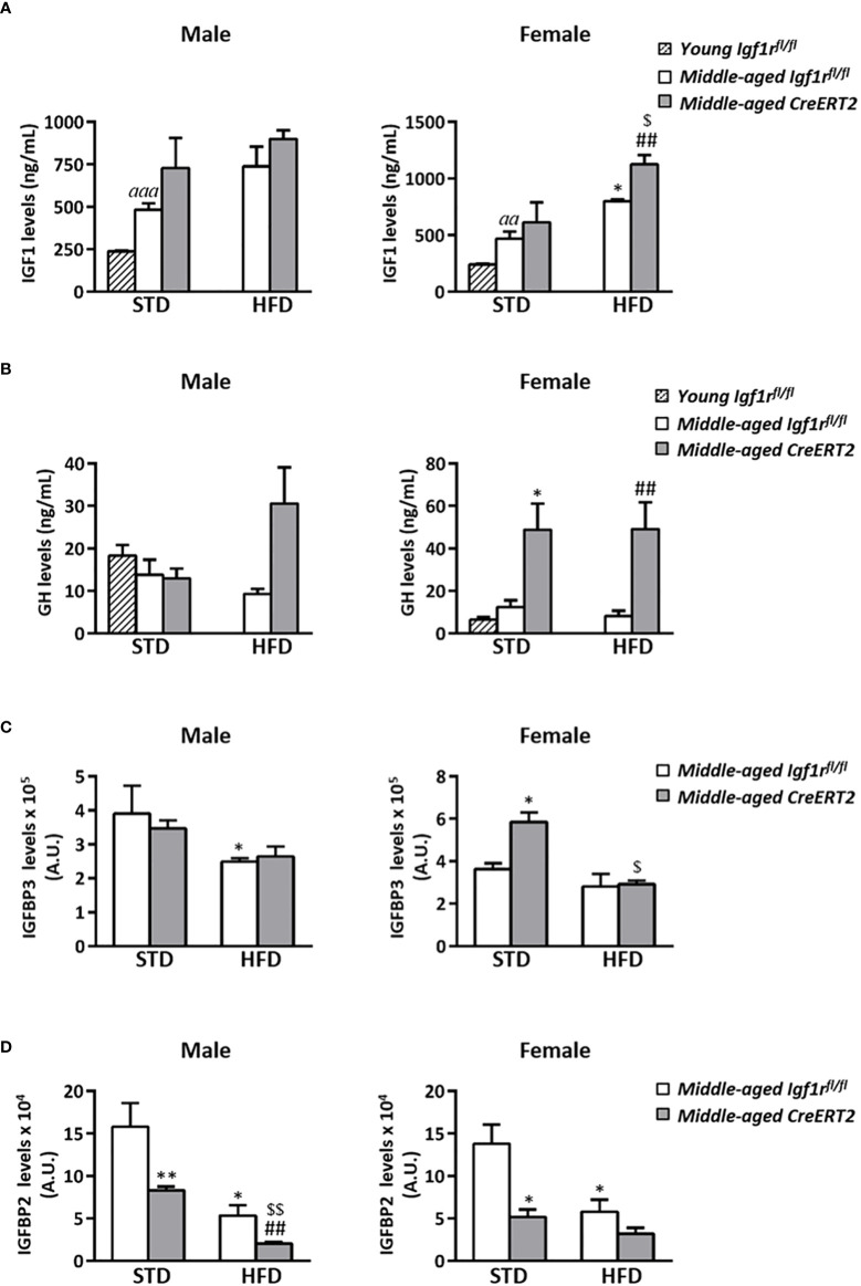 Figure 7