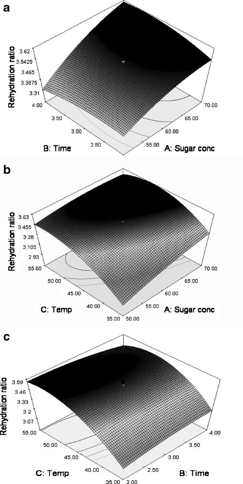 Fig. 3