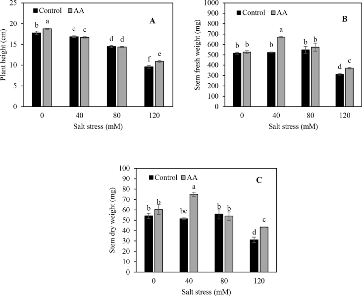 Figure 2