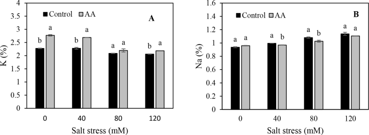 Figure 5