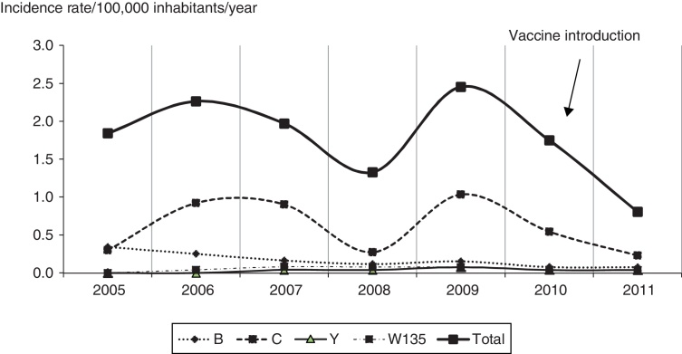 Fig. 2