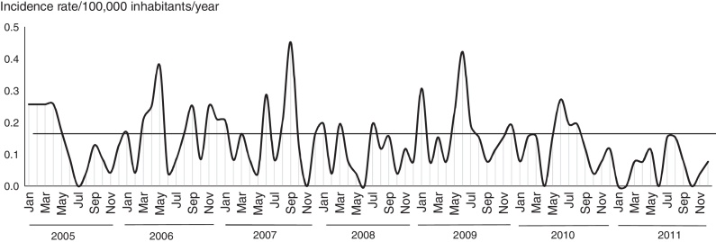 Fig. 3