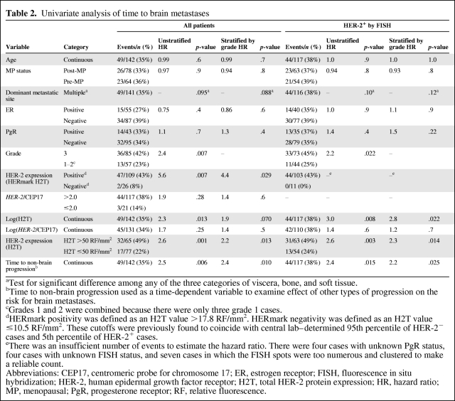 graphic file with name onc00112-0966-t02.jpg