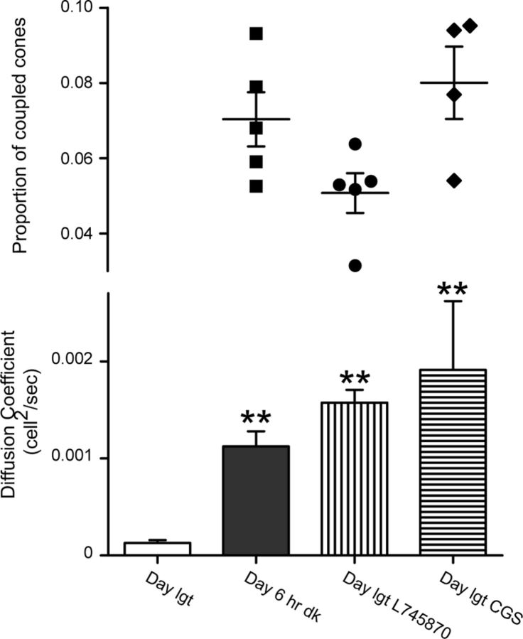 Figure 6.