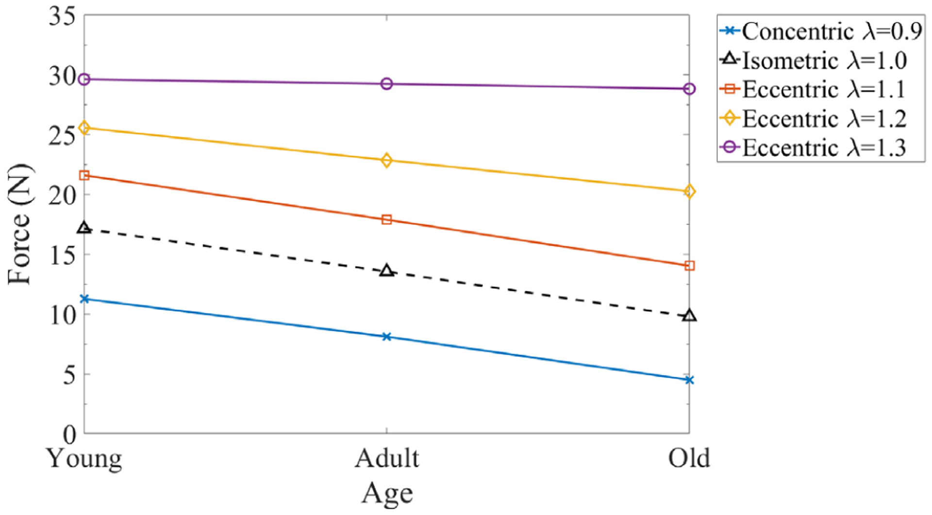 FIGURE 11