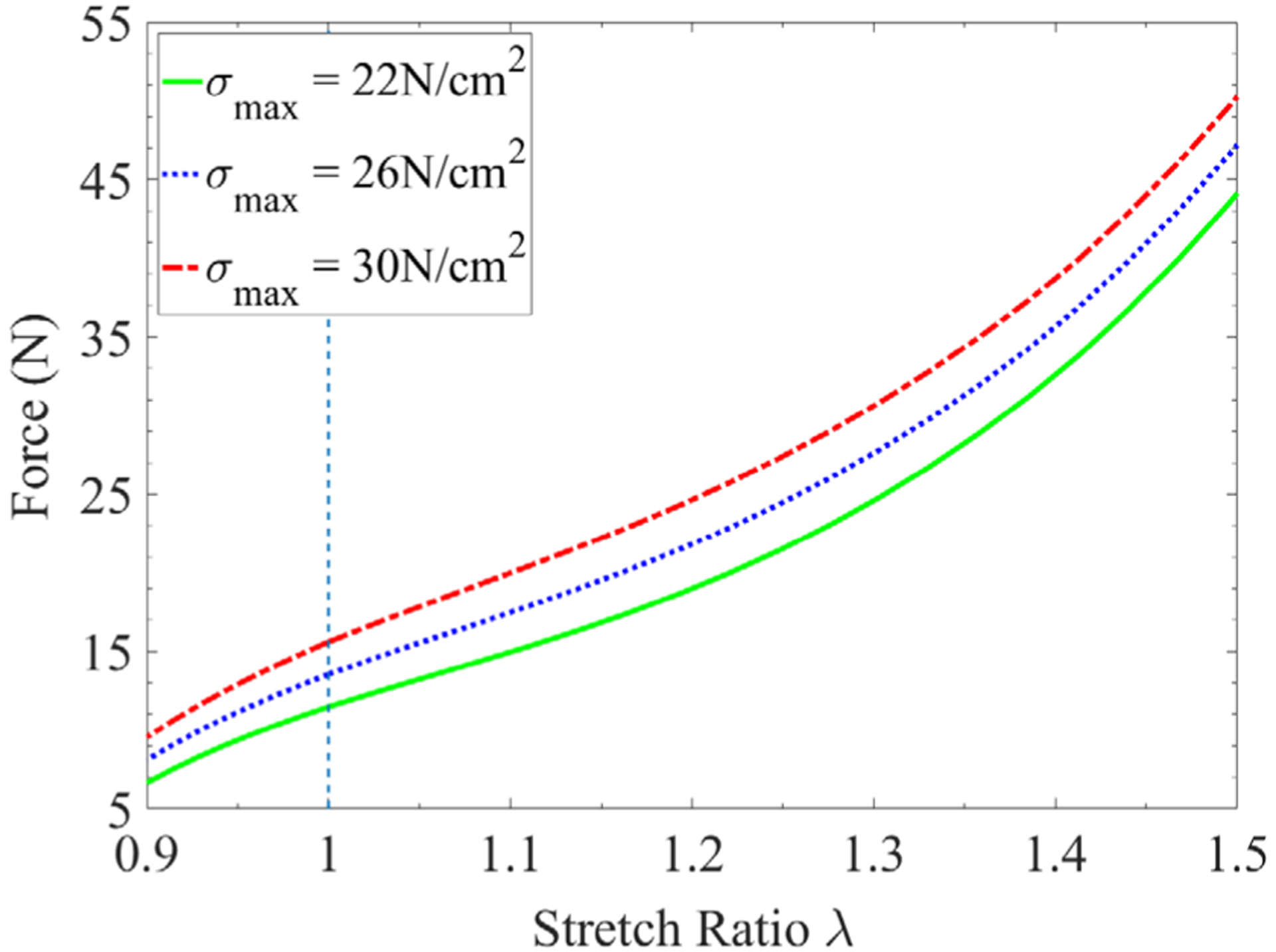 FIGURE 10