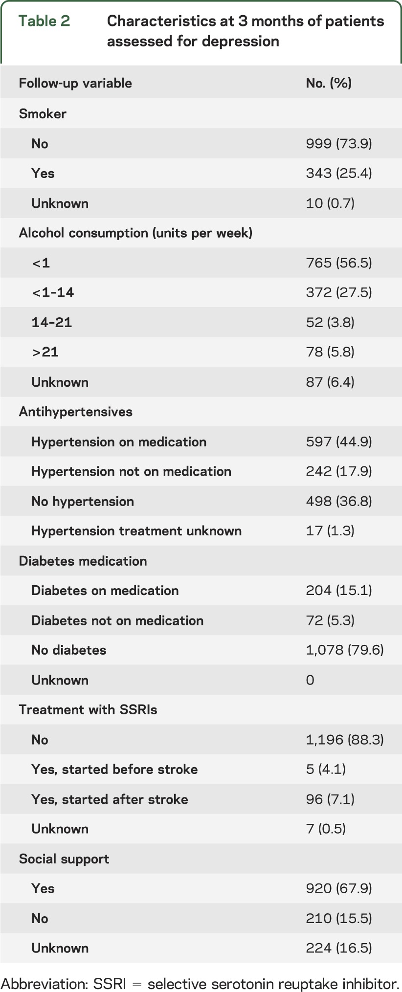 graphic file with name NEUROLOGY2014587550TT2.jpg